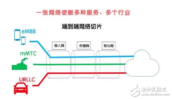 美國發(fā)動貿易戰(zhàn)并針對《中國制造2025》,一場由第四次工業(yè)革命引發(fā)的戰(zhàn)爭