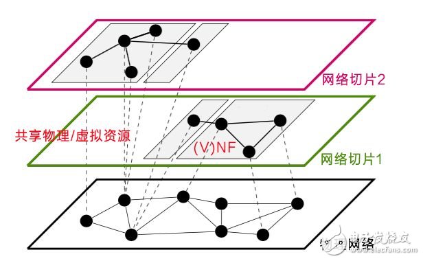 美國發(fā)動貿易戰(zhàn)并針對《中國制造2025》,一場由第四次工業(yè)革命引發(fā)的戰(zhàn)爭