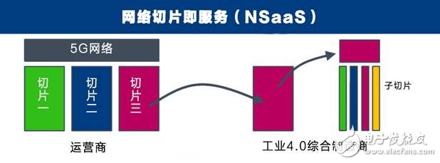 美國發(fā)動貿易戰(zhàn)并針對《中國制造2025》,一場由第四次工業(yè)革命引發(fā)的戰(zhàn)爭