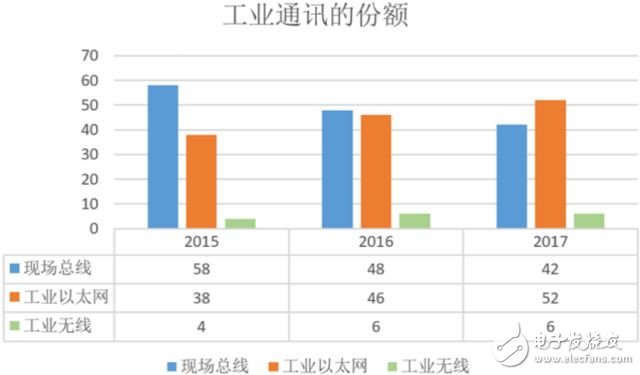 工業(yè)互聯(lián)網(wǎng)的發(fā)展及影響