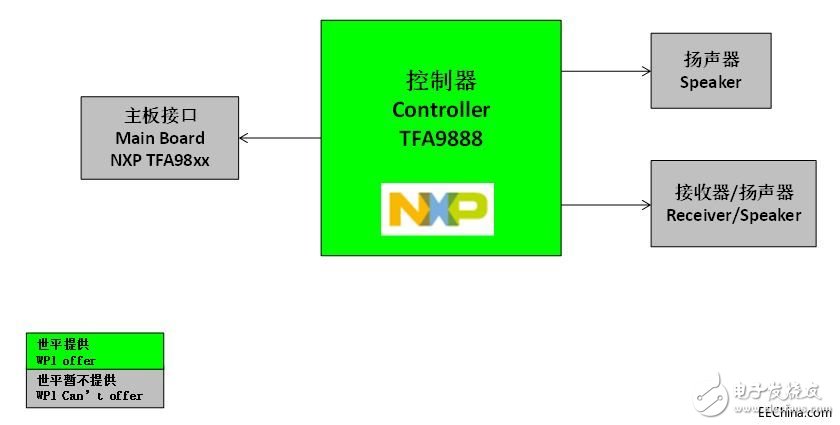 世平推出多個(gè)基于NXP芯片的智能音頻功放參考方案