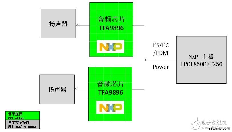 世平推出多個(gè)基于NXP芯片的智能音頻功放參考方案