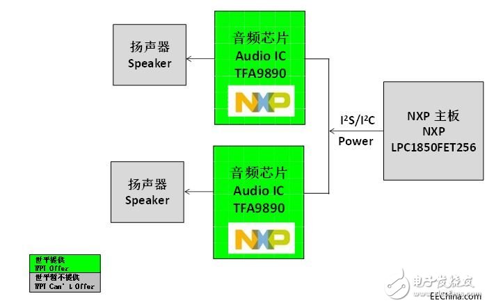 世平推出多個(gè)基于NXP芯片的智能音頻功放參考方案