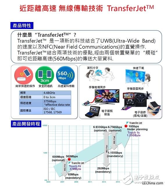 詮鼎推出基于東芝及奧地利微電子的針對手持式應用裝置的解決方案