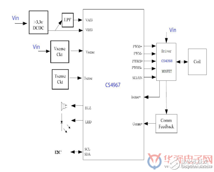 三款各具特色的國產無線充電芯片解析