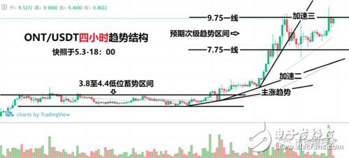 行情分析以提升“避險”的優先級為前提，玩轉比特幣