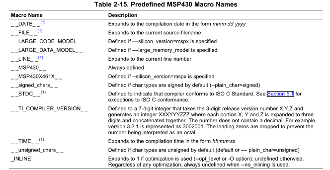 MSP430優化C/C++編譯器V 3.2用戶指南