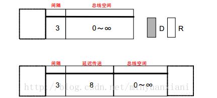 CAN總線負載率必需小于30%嗎_can總線負載率如何計算