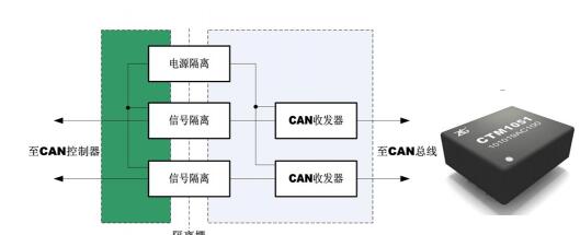 CAN總線電磁干擾分析_如何提高CAN總線電磁兼容性