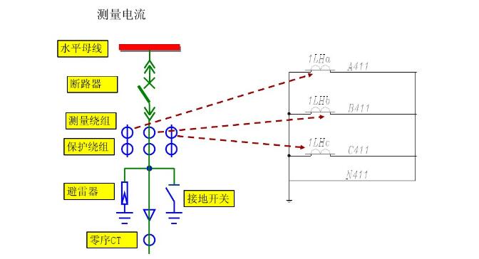 開關(guān)柜二次回路原理圖說明及分類