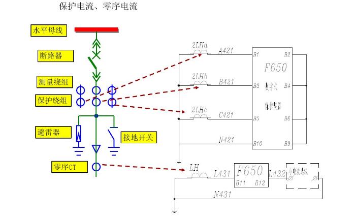 開關(guān)柜二次回路原理圖說明及分類