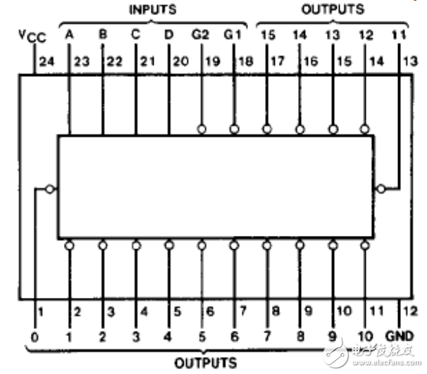 74ls154與74hc154能通用嗎？有什么區(qū)別