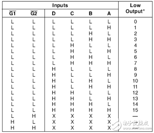 74ls154與74hc154能通用嗎？有什么區(qū)別