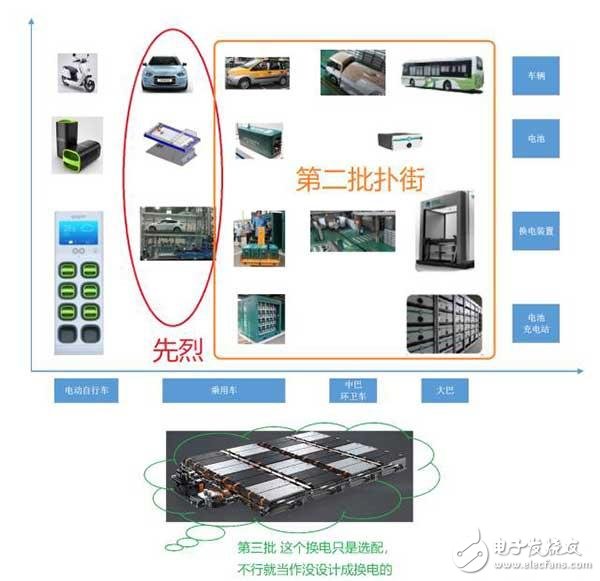 北汽的出租車換電方案和蔚來(lái)的方案第三次嘗試 這一次勝算幾何呢？