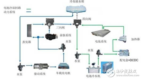 北汽的出租車換電方案和蔚來(lái)的方案第三次嘗試 這一次勝算幾何呢？