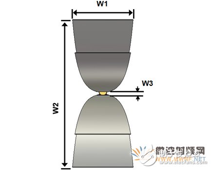 新型EMC寬帶TEM喇叭天線設計詳細教程