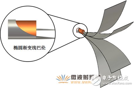 新型EMC寬帶TEM喇叭天線設計詳細教程