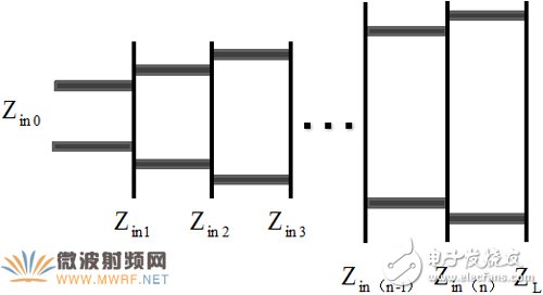 新型EMC寬帶TEM喇叭天線設計詳細教程