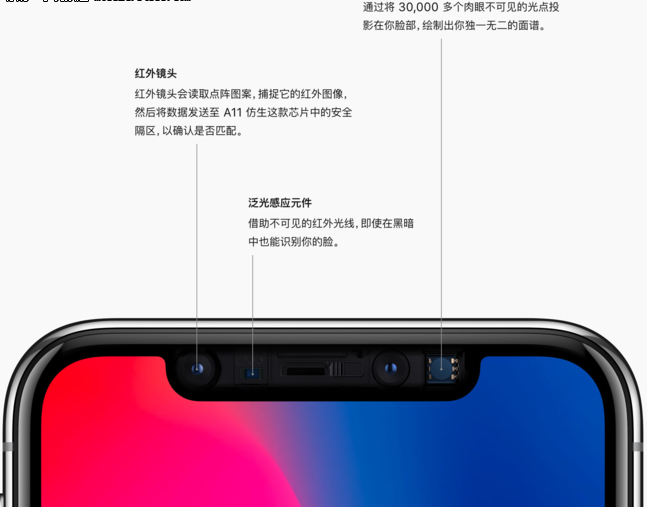 iPhone X又出事情了！面容ID故障后需先更換后置攝像頭