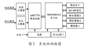 ADE7753和MSP430單片機電能表開發設計詳細