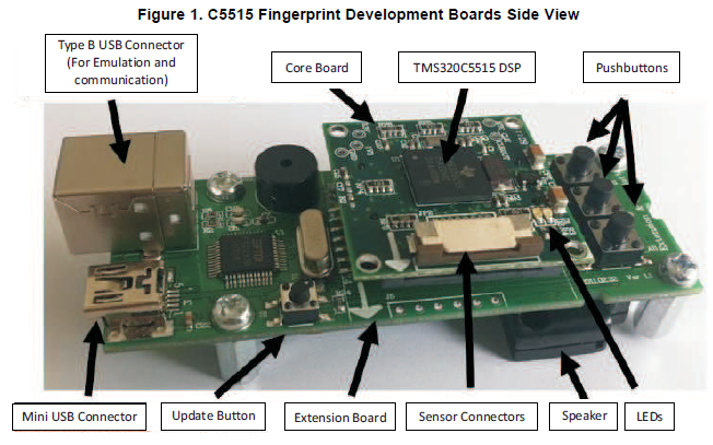 TMS320C5515指紋開發工具包（FDK）快速啟動指南詳細概述