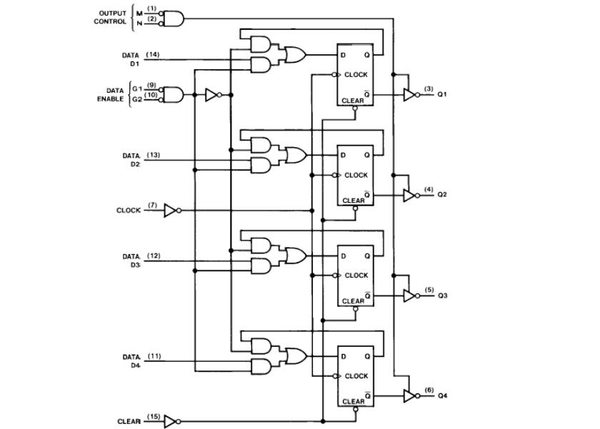 74ls173中文資料匯總（74ls173引腳圖及功能_邏輯圖及特性）