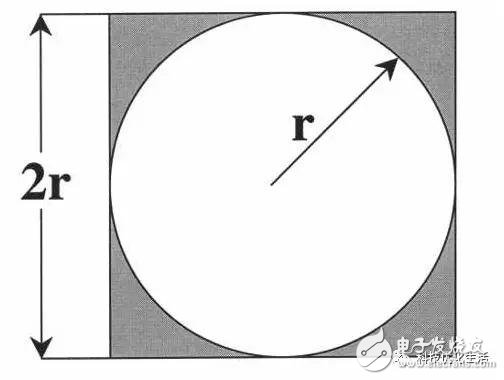 人工智能領域的蒙特卡羅方法MCM概述