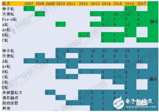 十張圖看透2018年醫療AI行業趨勢