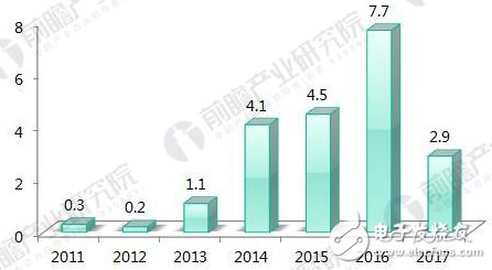 十張圖看透2018年醫療AI行業趨勢