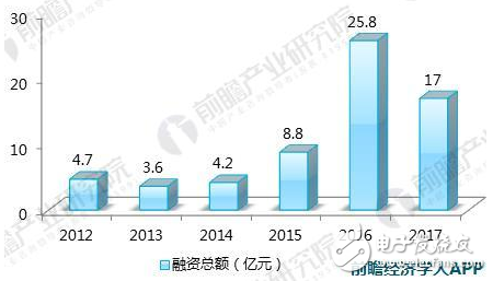 十張圖看透2018年醫療AI行業趨勢