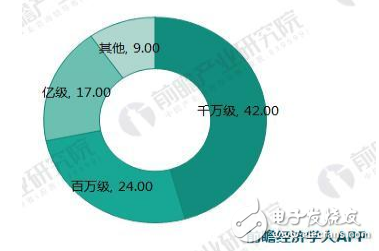 十張圖看透2018年醫療AI行業趨勢