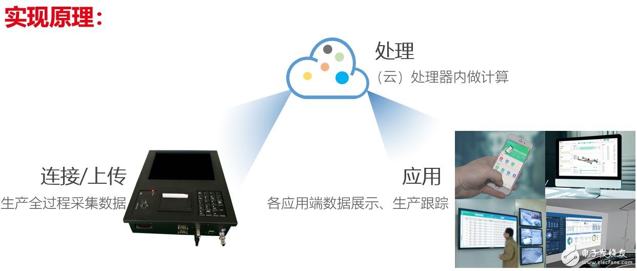 厲害了我國動(dòng)力飛揚(yáng)！引領(lǐng)PCB行業(yè)邁入工業(yè)4.0