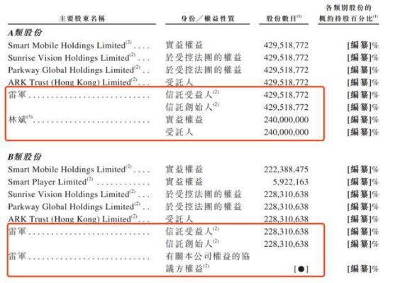小米正式提交IPO申請：雷軍身價大曝光！