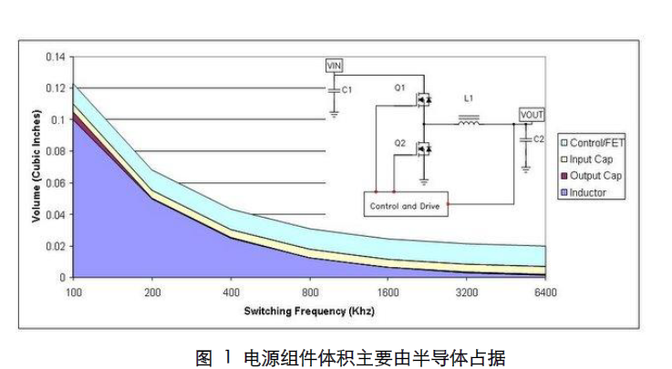 電源設(shè)計(jì)管理的50個(gè)小技巧中文資料免費(fèi)下載