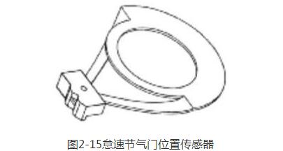 汽車電子節(jié)氣門的原理與檢測方法詳解