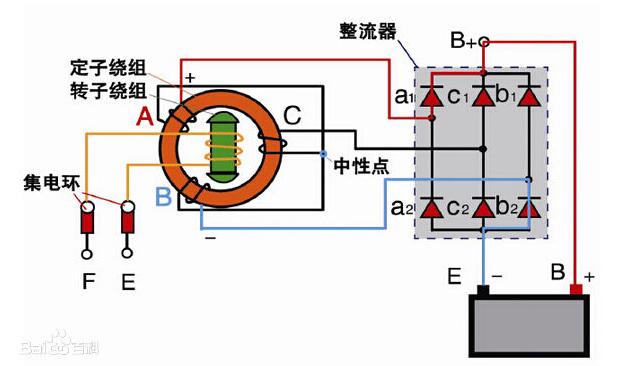 發(fā)電機(jī)勵磁方式有哪些_三種發(fā)電機(jī)勵磁方式