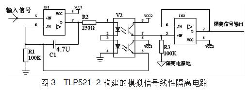 常見線性光耦與非線性光耦的具體型號