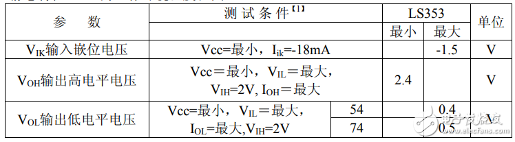 74ls353中文資料匯總（74ls353引腳圖及功能_邏輯功能及特性）