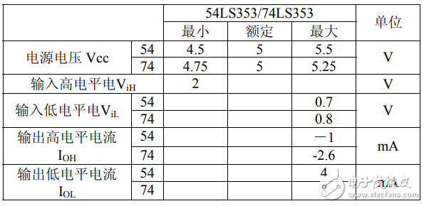 74ls353中文資料匯總（74ls353引腳圖及功能_邏輯功能及特性）