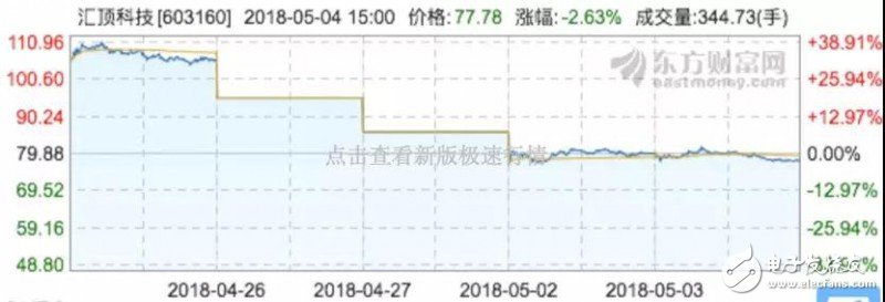 匯頂科技/信維通信勢頭正好，積極進軍3D攝像頭行業