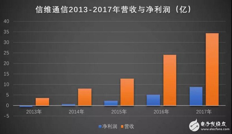 匯頂科技/信維通信勢頭正好，積極進軍3D攝像頭行業