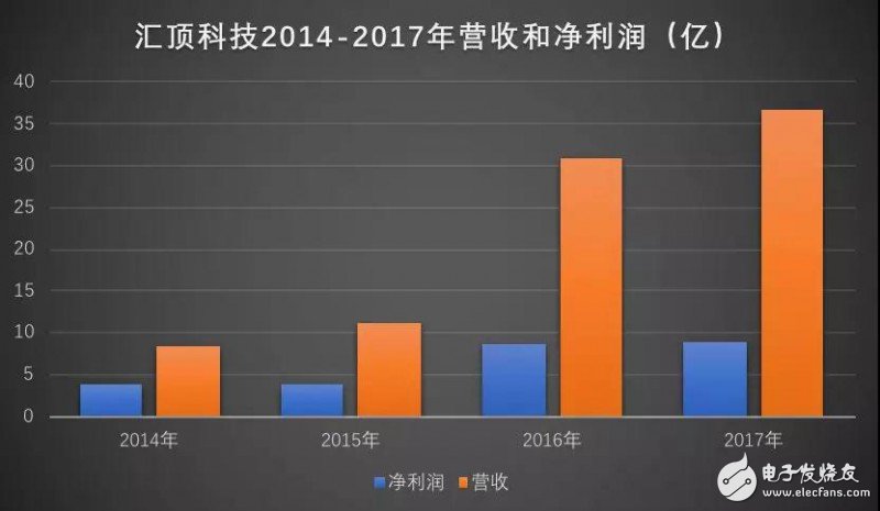 匯頂科技/信維通信勢頭正好，積極進軍3D攝像頭行業