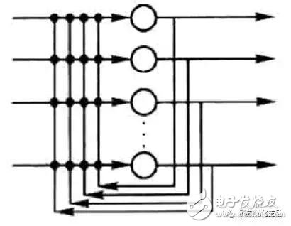 對Hopfield神經網絡（HNN）下結論及分析在人工智能方面的應用