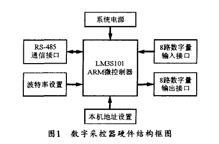 以LM3S101微控制器為核心的新型數字采控器設計方法的中文資料概述