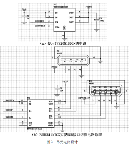 USB host 在嵌入式系統中應用的詳細資料概述