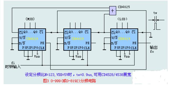 cd4029中文資料匯總（cd4029引腳圖及功能_工作原理及應用電路）