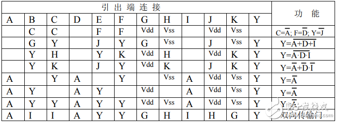 cd4007中文資料匯總（cd4007引腳圖及功能_特性及應用電路）