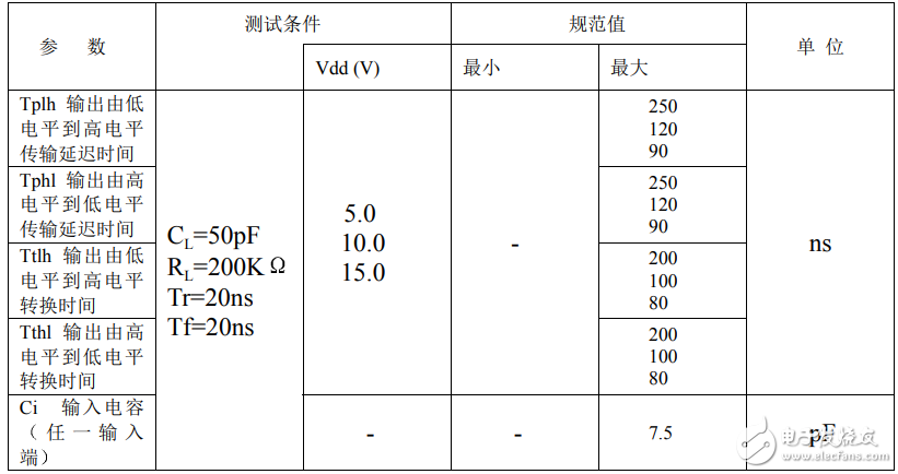 cd4007中文資料匯總（cd4007引腳圖及功能_特性及應用電路）