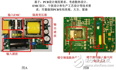 隔離電源你所不知道的設計細節