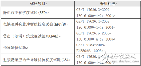 隔離電源你所不知道的設計細節